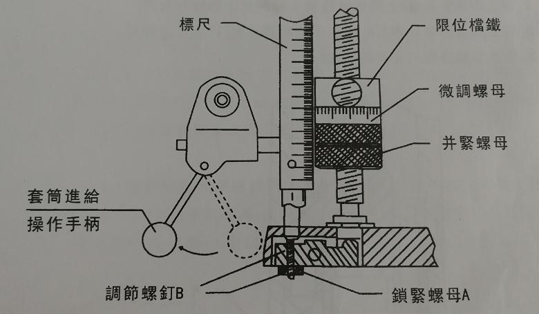 北京炮塔銑床