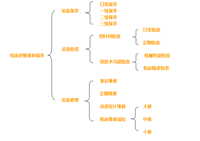 機(jī)床