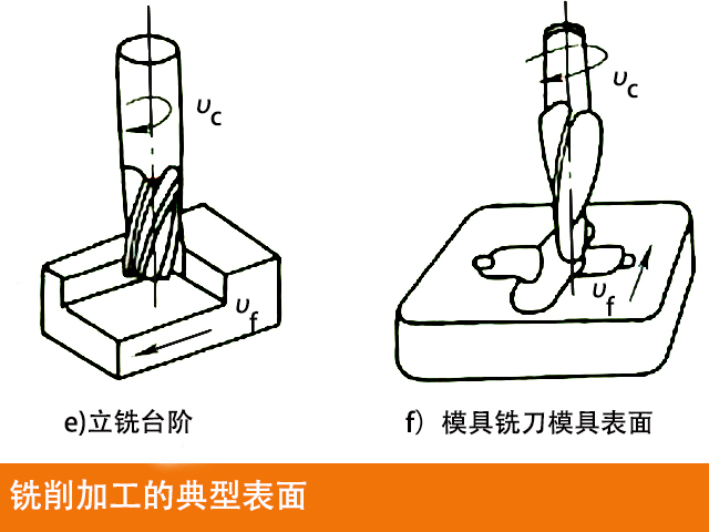 數(shù)控銑床