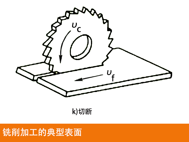 數(shù)控銑床