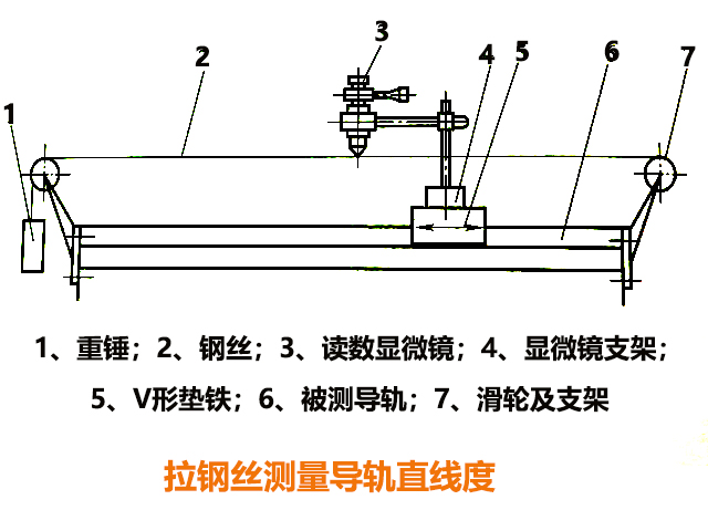 炮塔銑床