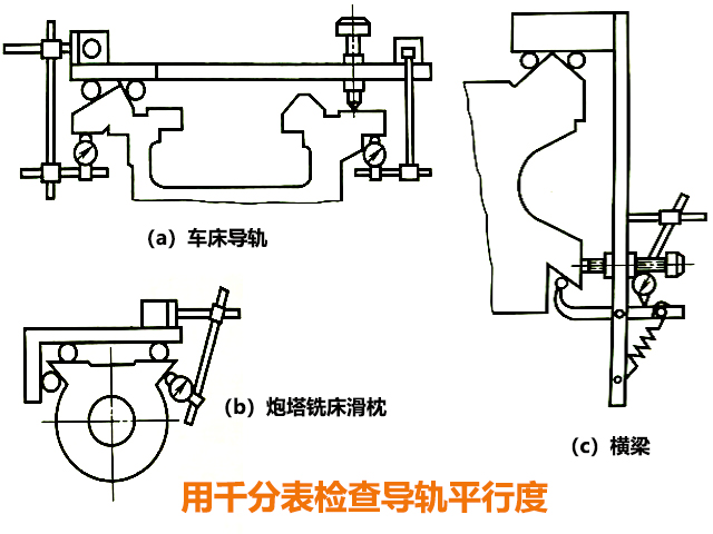 炮塔銑床