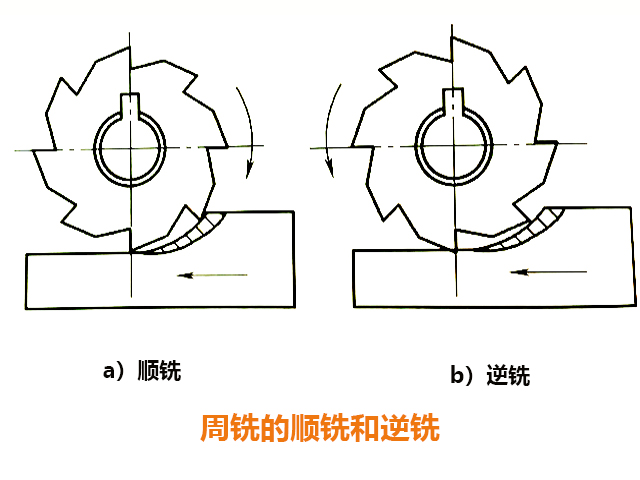 炮塔銑床