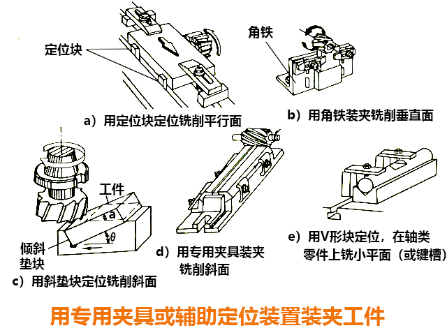 炮塔銑床