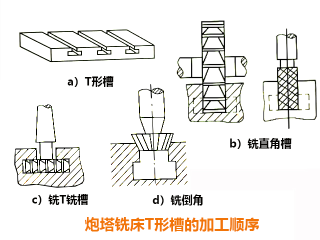 炮塔銑床