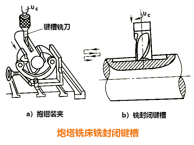 炮塔銑床