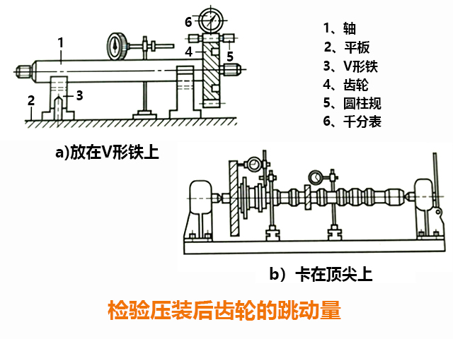 炮塔銑床