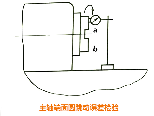 數(shù)控銑床