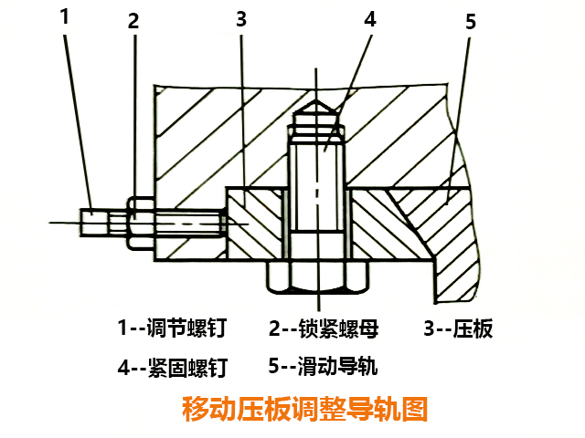 炮塔銑床