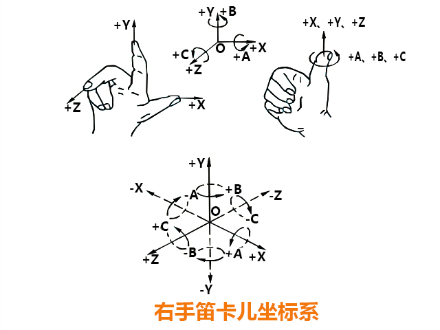 數(shù)控銑床