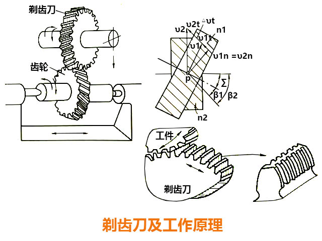 數控銑床