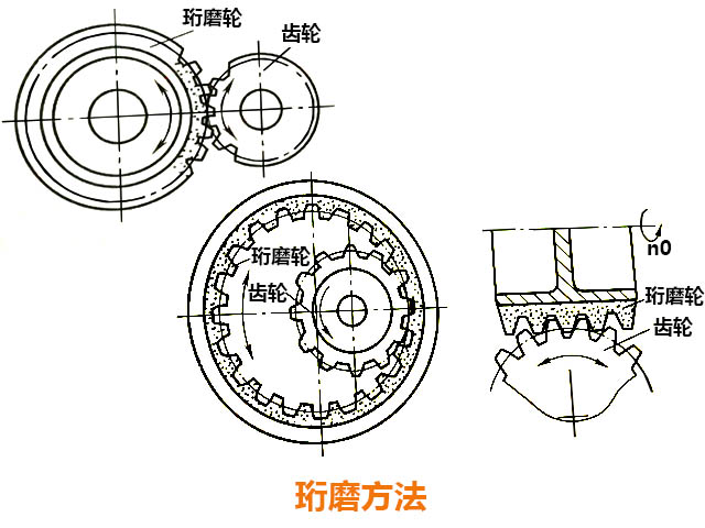 數控銑床