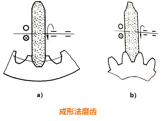 數控銑床