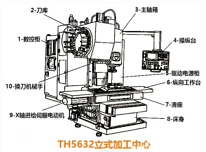 數(shù)控機(jī)床