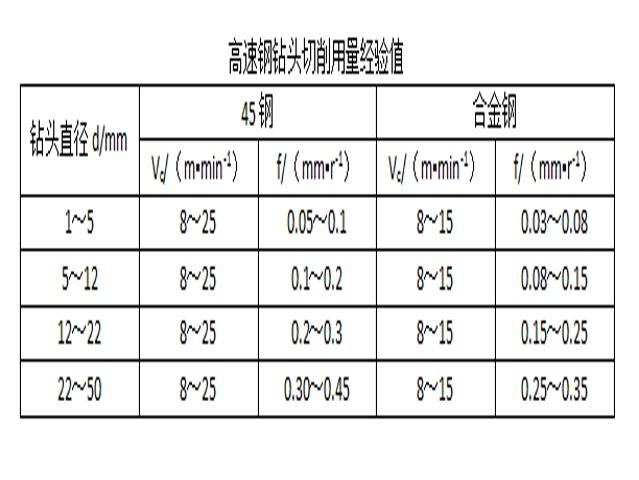 數(shù)控銑床