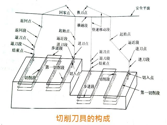 數(shù)控銑床