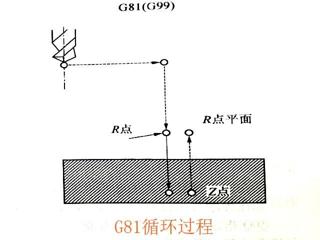 數(shù)控銑床